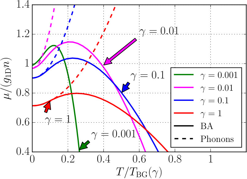Figure 33